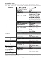 Preview for 116 page of Makita EBH341L Original Instruction Manual