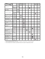 Preview for 138 page of Makita EBH341L Original Instruction Manual