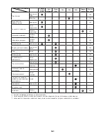 Preview for 161 page of Makita EBH341L Original Instruction Manual