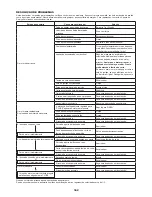 Preview for 162 page of Makita EBH341L Original Instruction Manual