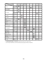 Preview for 184 page of Makita EBH341L Original Instruction Manual