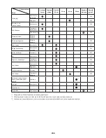 Preview for 230 page of Makita EBH341L Original Instruction Manual