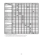 Preview for 21 page of Makita EBH341R Original Instruction Manual