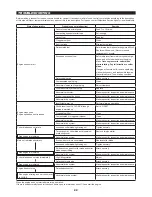 Preview for 22 page of Makita EBH341R Original Instruction Manual