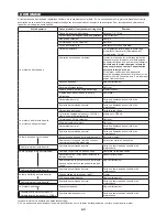 Preview for 43 page of Makita EBH341R Original Instruction Manual