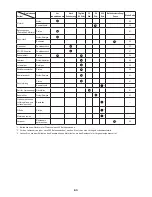 Preview for 63 page of Makita EBH341R Original Instruction Manual