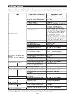 Preview for 64 page of Makita EBH341R Original Instruction Manual