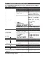 Preview for 85 page of Makita EBH341R Original Instruction Manual