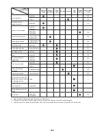 Preview for 126 page of Makita EBH341R Original Instruction Manual