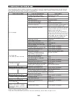 Preview for 148 page of Makita EBH341R Original Instruction Manual