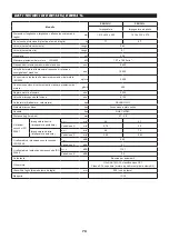 Preview for 79 page of Makita EBH341U Original Instruction Manual