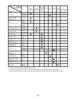 Preview for 38 page of Makita EE2650H Instruction Manual