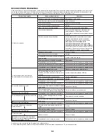 Preview for 58 page of Makita EE2650H Instruction Manual