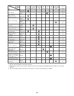 Preview for 76 page of Makita EE2650H Instruction Manual