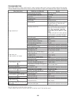 Preview for 20 page of Makita EE2650H Original Instruction Manual