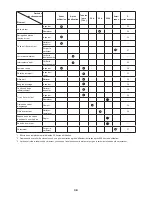 Preview for 38 page of Makita EE2650H Original Instruction Manual