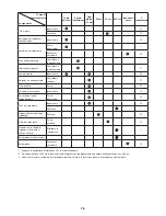 Preview for 76 page of Makita EE2650H Original Instruction Manual