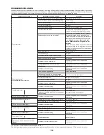 Preview for 96 page of Makita EE2650H Original Instruction Manual