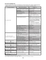 Preview for 172 page of Makita EE2650H Original Instruction Manual