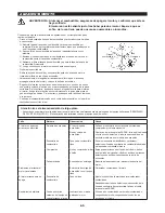 Preview for 65 page of Makita EE2650H Owner'S And Safety Manual