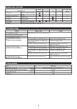 Preview for 8 page of Makita EE400MP Instruction Manual