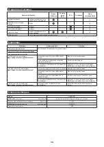 Preview for 15 page of Makita EE400MP Instruction Manual