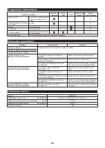 Preview for 22 page of Makita EE400MP Instruction Manual