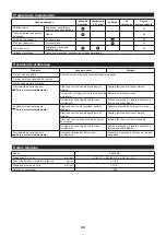 Preview for 29 page of Makita EE400MP Instruction Manual