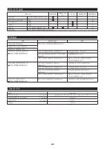 Preview for 48 page of Makita EE400MP Instruction Manual