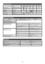 Preview for 55 page of Makita EE400MP Instruction Manual