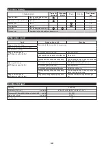 Preview for 62 page of Makita EE400MP Instruction Manual