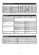 Preview for 70 page of Makita EE400MP Instruction Manual