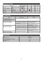 Preview for 7 page of Makita EE400MP Original Instruction Manual