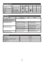 Preview for 14 page of Makita EE400MP Original Instruction Manual