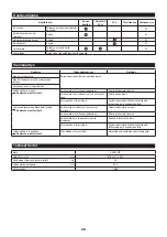 Preview for 28 page of Makita EE400MP Original Instruction Manual