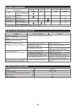 Preview for 57 page of Makita EE400MP Original Instruction Manual