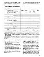 Preview for 29 page of Makita EG2250A Instructions For Use Manual