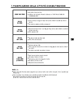 Preview for 122 page of Makita EG241A Instructions For Use Manual