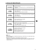 Preview for 142 page of Makita EG241A Instructions For Use Manual