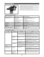 Предварительный просмотр 86 страницы Makita EH5000W Instruction Manual