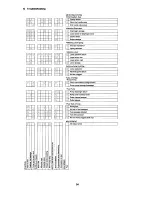 Preview for 24 page of Makita EH561 Service Manual