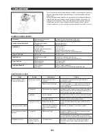 Предварительный просмотр 100 страницы Makita EH7500S Instruction Manual