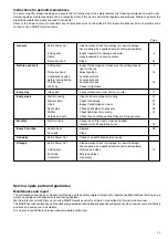 Preview for 23 page of Makita EK6100 Instruction Manual