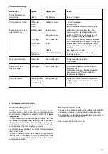 Preview for 25 page of Makita EK6100 Instruction Manual