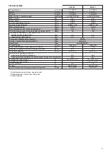 Preview for 13 page of Makita EK6100 Operator'S And Safety Manual