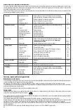 Preview for 28 page of Makita EK7300 Instruction Manual