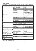 Preview for 25 page of Makita EK7650HX1 Original Instruction Manual