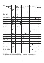 Preview for 50 page of Makita EK7651H Original Instruction Manual