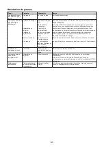 Preview for 51 page of Makita EK7651H Original Instruction Manual