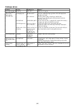 Preview for 77 page of Makita EK7651H Original Instruction Manual